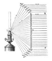 ملف:Fresnel lighthouse lens diagram.png
