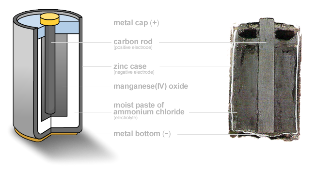 ملف:Zincbattery.png