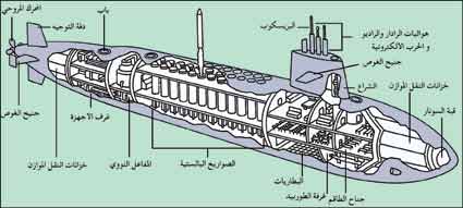 ملف:Balisticsubmarines.jpg