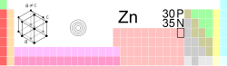 Zn-TableImage.png