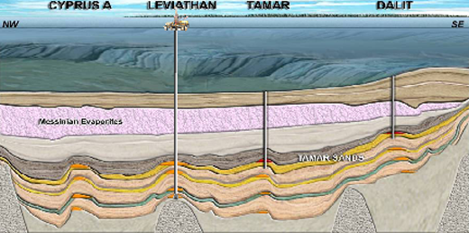 ملف:CyprusA-Leviathan-Tamar-Dalit stratification.png