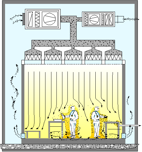 ملف:Laminar Flow Reinraum.png