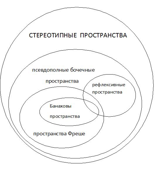 ملف:Stereotype spaces -1.jpg