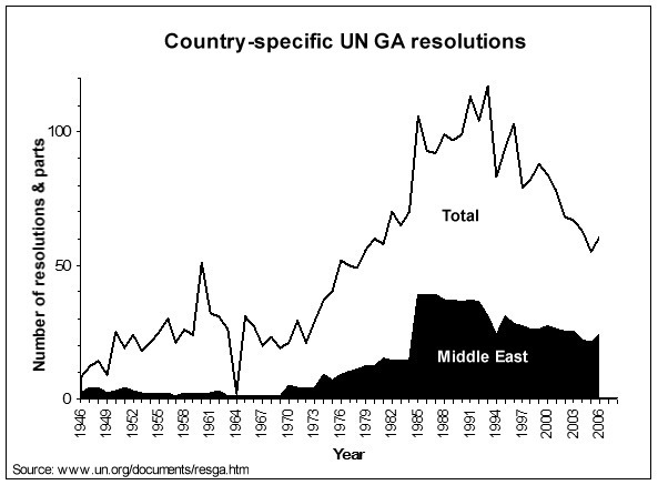ملف:GA middle east number.jpg