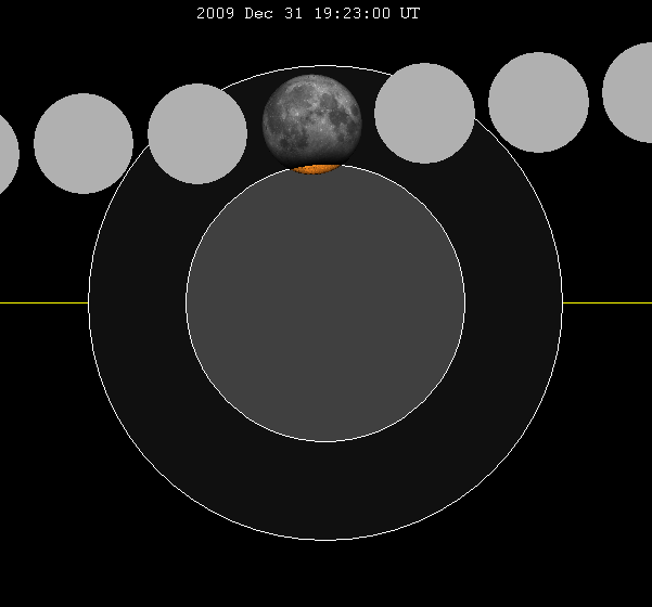 ملف:Lunar eclipse chart close-2009Dec31.png