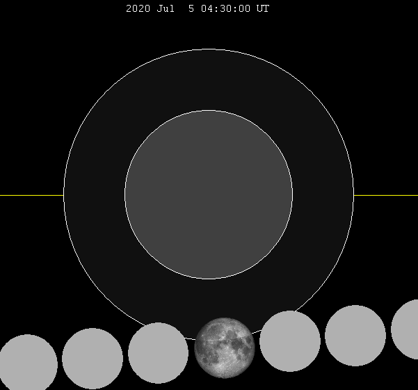 ملف:Lunar eclipse chart close-2020Jul05.png