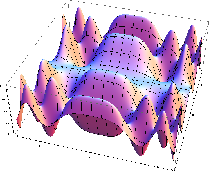 ملف:Three-dimensional graph.png