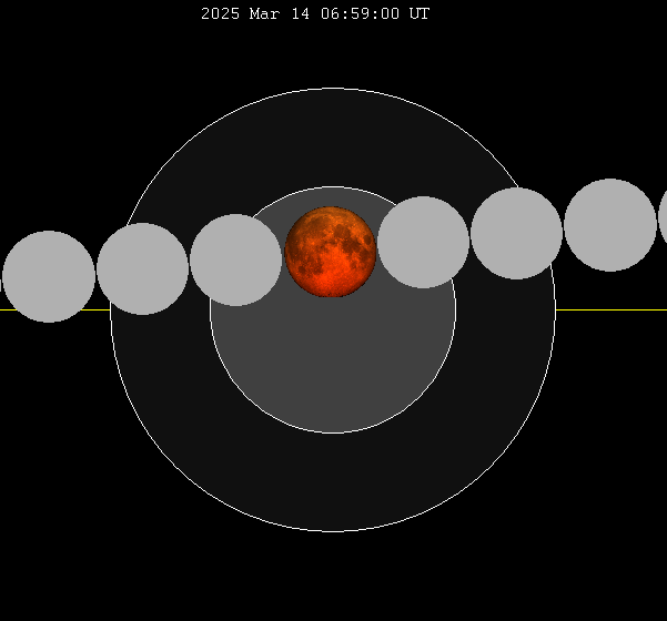 ملف:Lunar eclipse chart close-2025Mar14.png