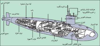 ملف:Attacksubmarines.jpg