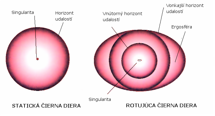 ملف:Cierna diera.png
