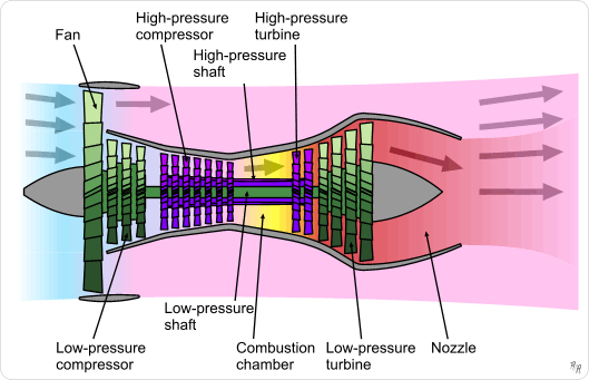 ملف:Turbofan operation.png