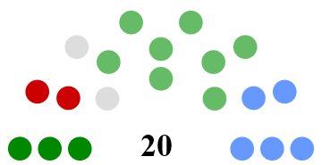 ملف:Westmeath County Council Composition.png