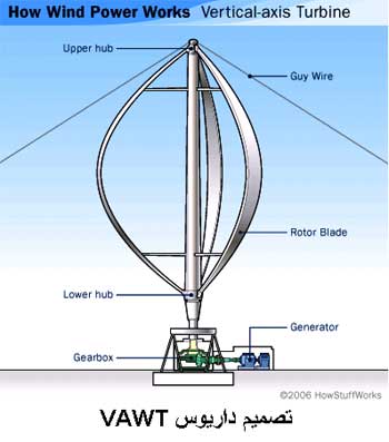 ملف:Wind3.jpg