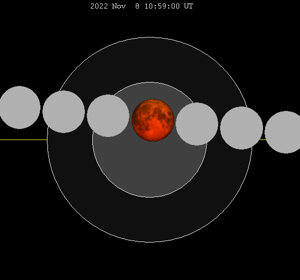 ملف:Lunar eclipse chart close-2022nov08.png