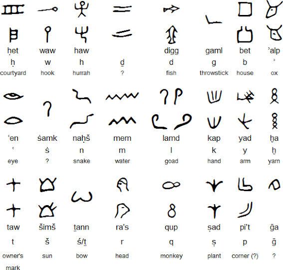 ملف:Proto-sinaitic script.jpg