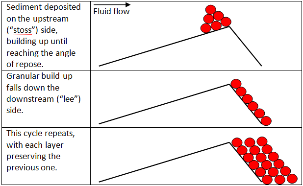 What Is Cross Stratification Geometry? – ELLHU