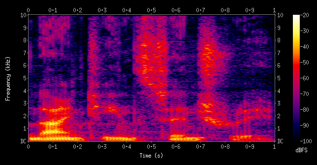 ملف:Spectrogram-19thC.png
