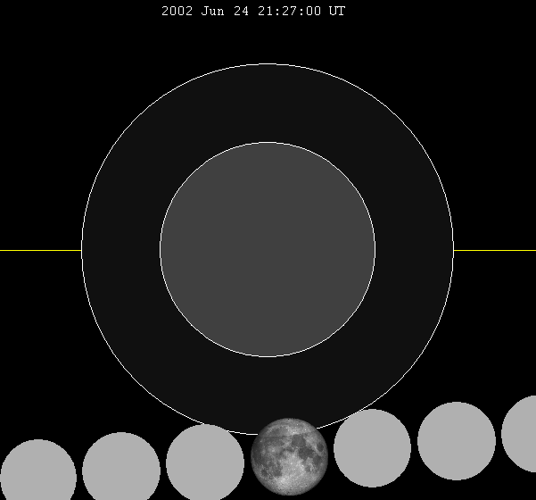 ملف:Lunar eclipse chart close-2002Jun24.png