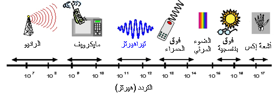 ملف:Thz arabic.jpg