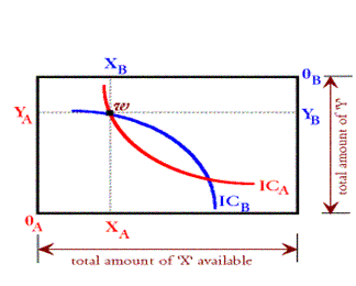 صندوق إدجورث.