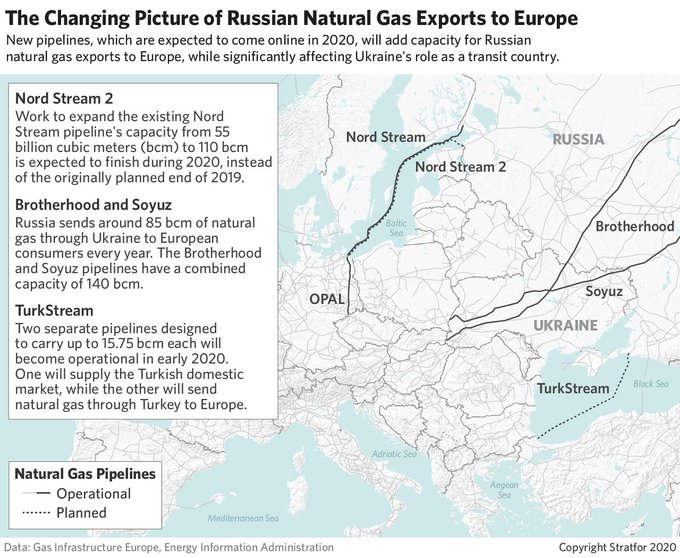 ملف:خريطة توضح تغير صادرات الغاز الطبيعي الروسية إلى أوروبا.jpg