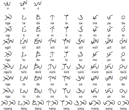 ملف:Kulitan script.gif