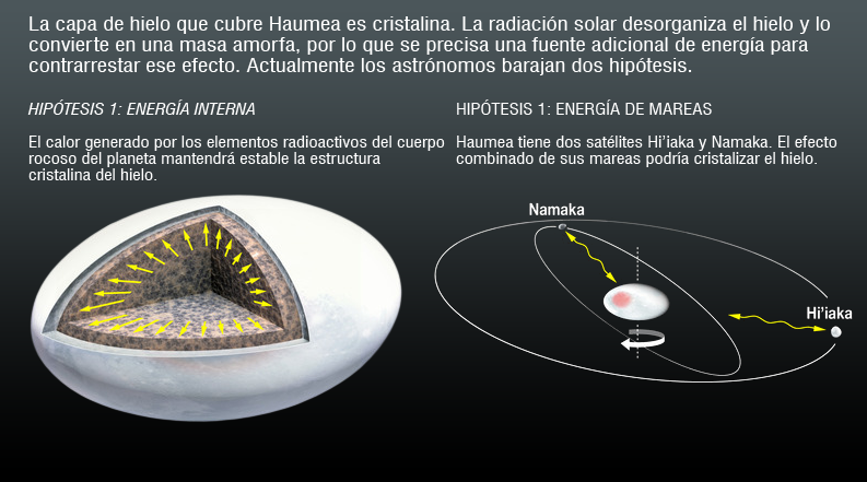 ملف:El-hielo-de-Haumea.png