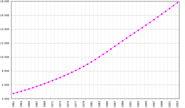 ملف:Syria-demography.png