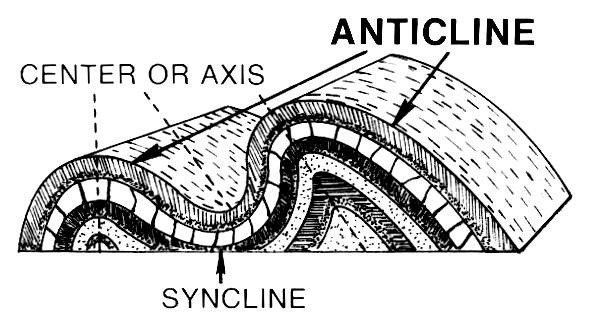 ملف:Antecline (PSF).png