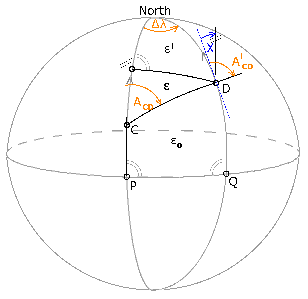 ملف:Meridian convergence and spehrical excess.png