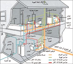 ملف:Plumpingpic1.jpg