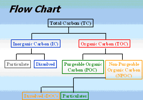 ملف:TC Constituents.jpg