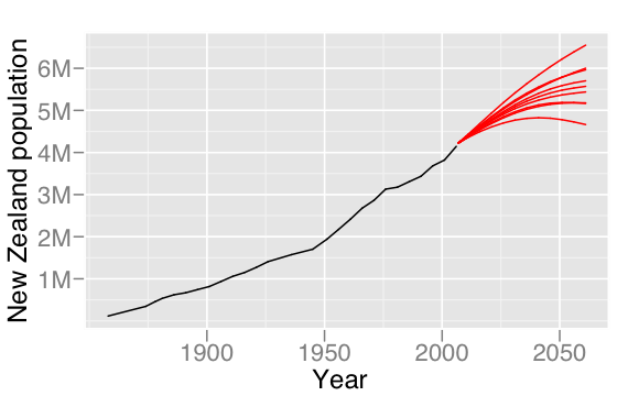 ملف:New Zealand population over time - small.png
