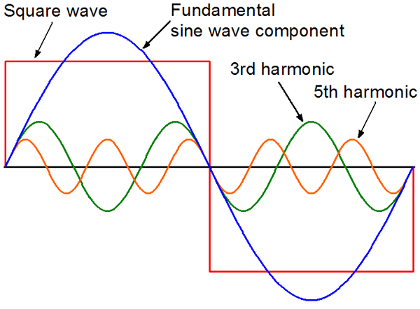 ملف:Squarewave01CJC.png