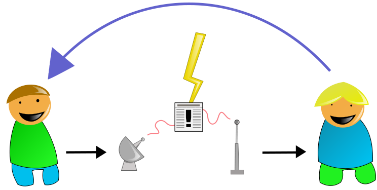ملف:Communication shannon-weaver2.png