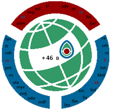 ملف:Wikimedia Languages of Russia Community User Group RUS.png