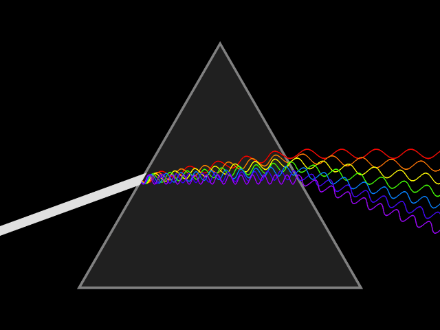 ملف:Light dispersion conceptual waves.gif