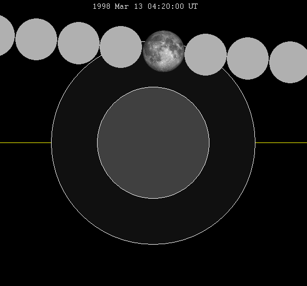 ملف:Lunar eclipse chart close-1998Mar13.png