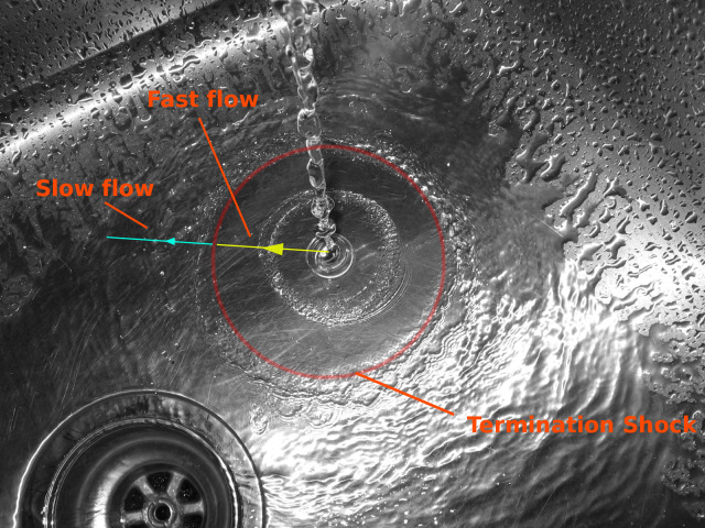 ملف:Termination shock in sink.jpg