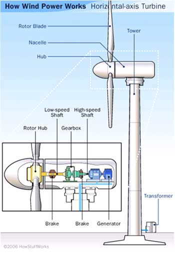 ملف:Wind5.jpg