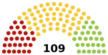 ملف:Bénin Assemblée nationale 2023.svg
