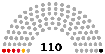 ملف:Belarusian Parliament Structure 2012.svg