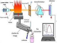 جهاز الامتصاص الذري التجريبي.