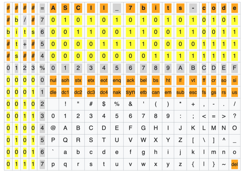 ملف:ASCII7bits.png