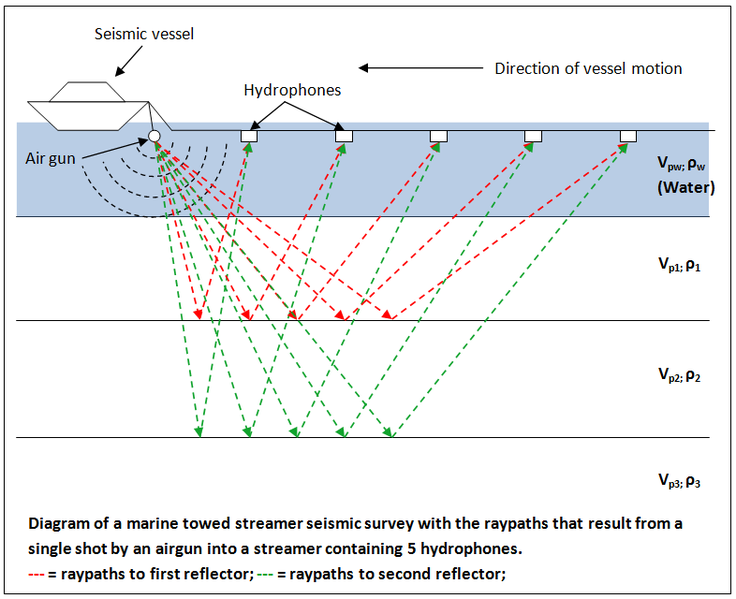 ملف:Diagram of a marine seismic survey.png