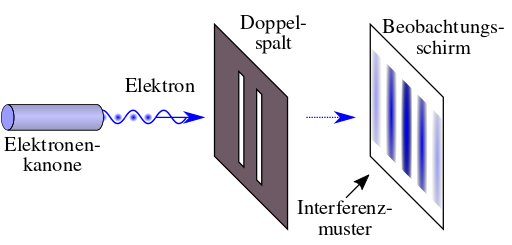 ملف:Double-slit de.svg