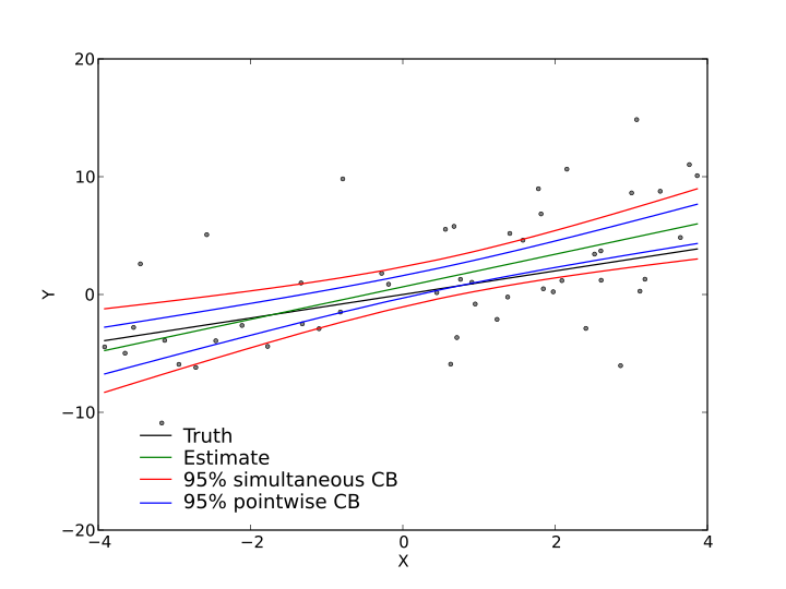ملف:Regression confidence band.svg
