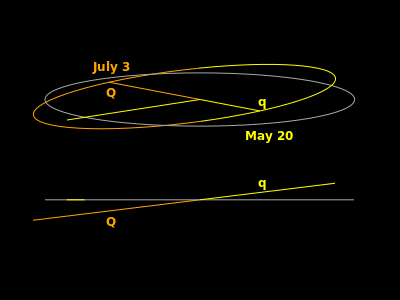 ملف:ThePlanets Orbits Mercury EclipticView.svg