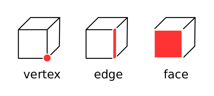 ملف:Vertex edge face.svg