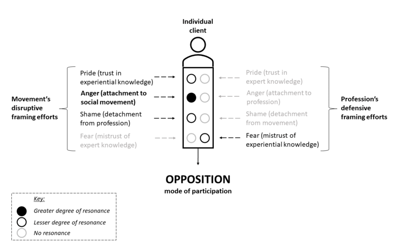 ملف:Figure 3 Opposition.png